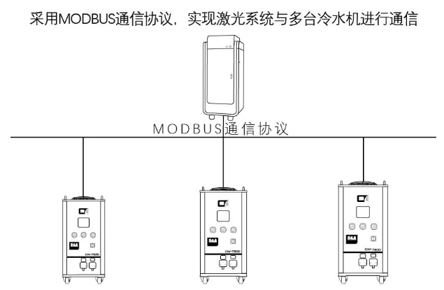 ٷƽ̨ˮ֧Modbus-485ͨѶЭЩ